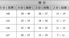 健美操比赛健美评
