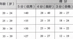 健美大赛评分准则此运动及赛事介绍