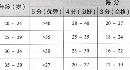 健美大赛评分标准
