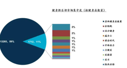 健美行业未来前景