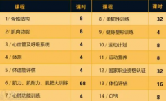 常见形体健美计划训练饮食注意事项