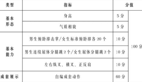 健美评分标准