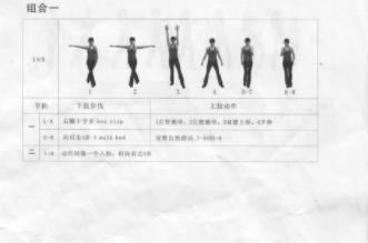 健美操等级制度